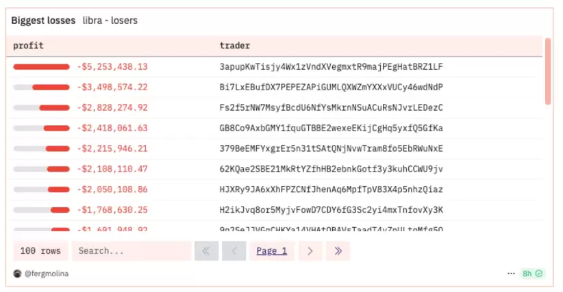 perdeddores tuit $libra