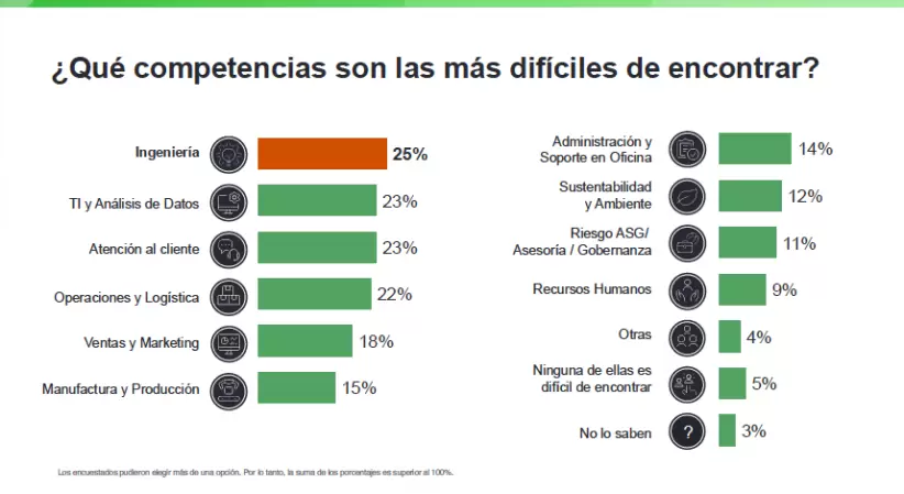 Encuesta Global de Escasez de Talento de ManpowerGroup