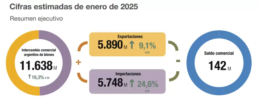 Balanza comercial