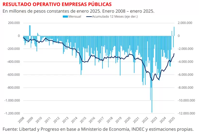 Supervit de empresas pblicas