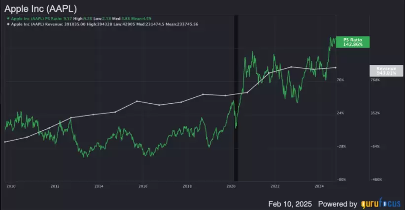 Apple acciones finanzas