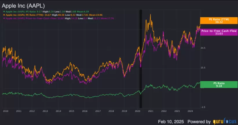 Apple acciones