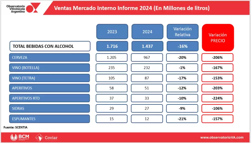 ventas-mercado-interno-2024-scentia