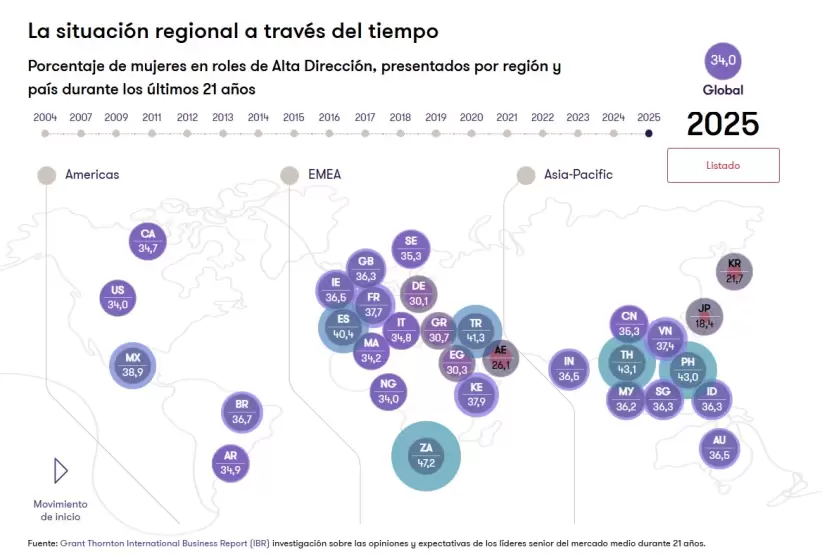 grant thornton liderazgo femenino