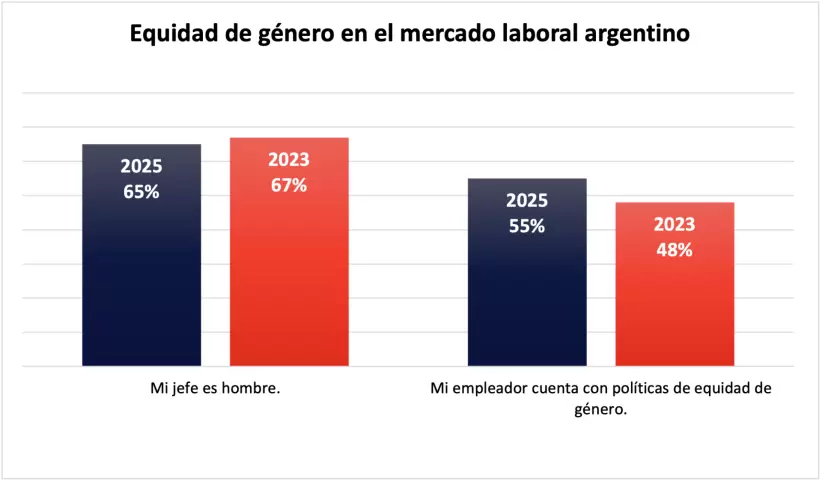 Randstad Equidad de gnero