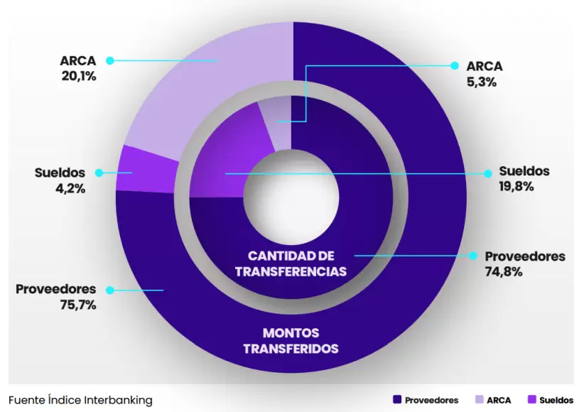 Interbanking