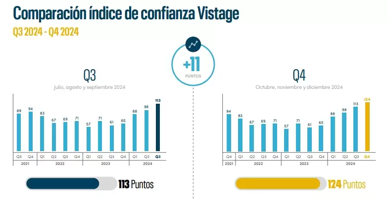 informe vistage 1