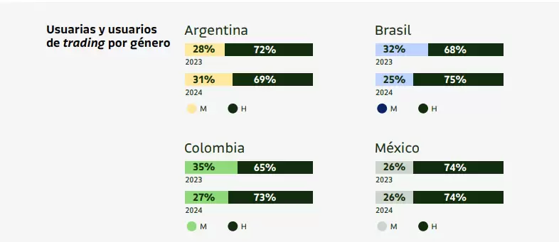 Reporte Panorama Cripto en Amrica Latina 2024, Bitso.