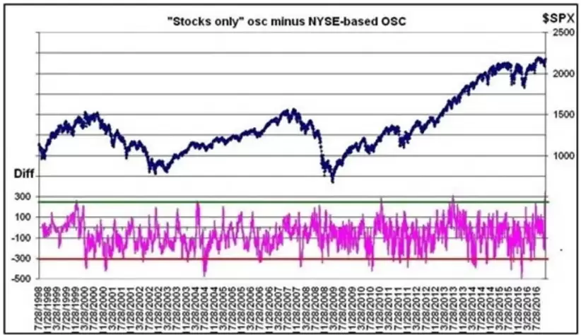 mercado acciones Bolsa Nueva York