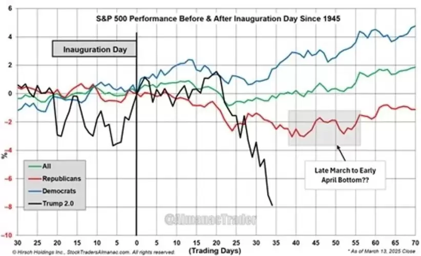 S&P 500