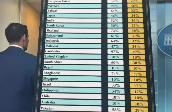País por país, la lista completa de los aranceles recíprocos anunciados por Trump