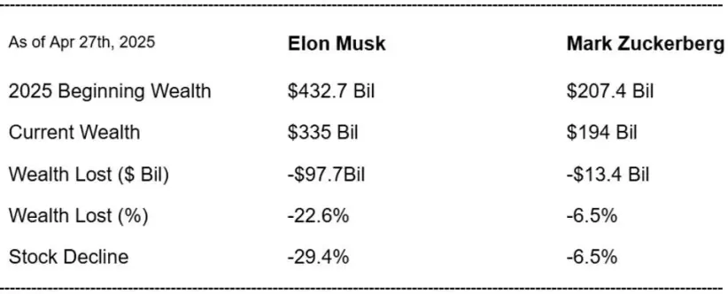 Musk - Zuckerberg