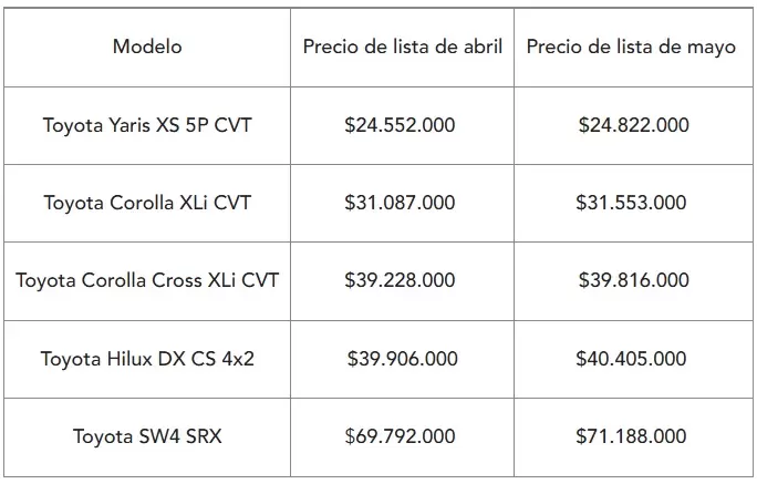 precios toyota