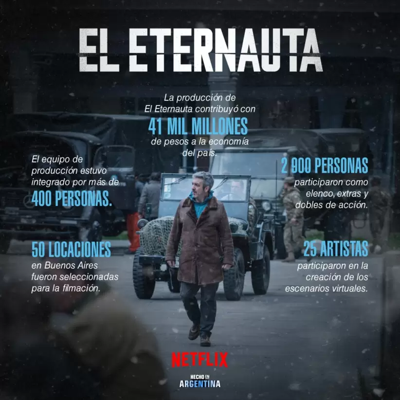Infografa El Eternauta
