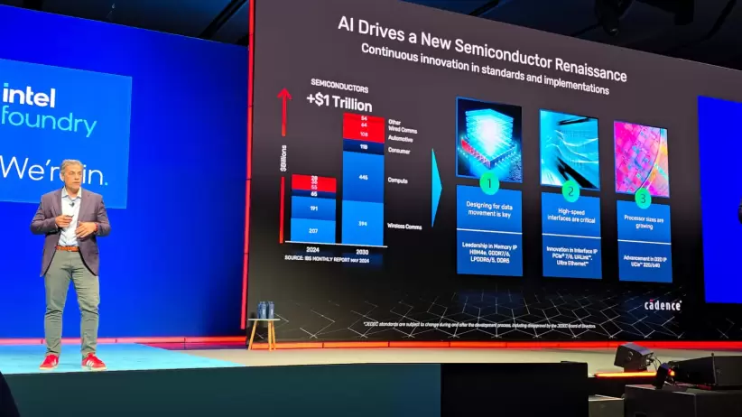 Intel Forundry