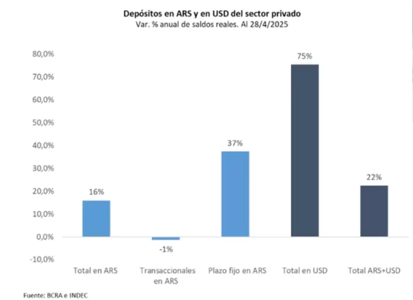Depositos
