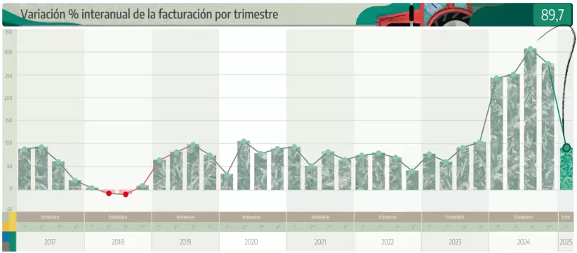 Maquinaria agrcola