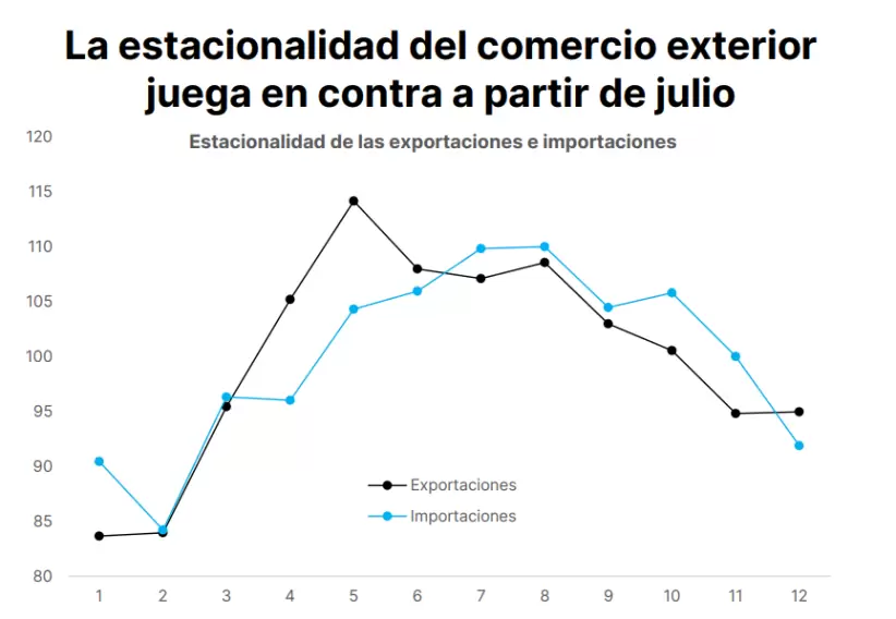Comercio exterior