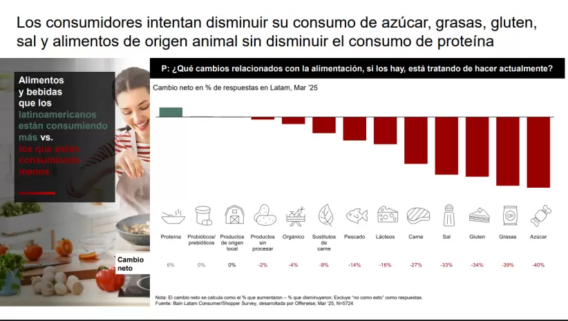 Bain & Company