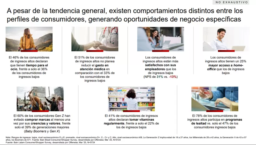 Bain & Company