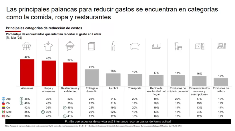 Bain & Company