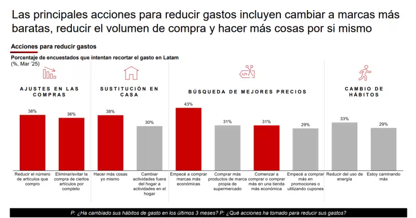 Bain & Company
