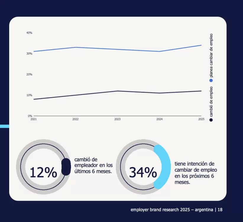 Randstad Employer Brand Research 2025
