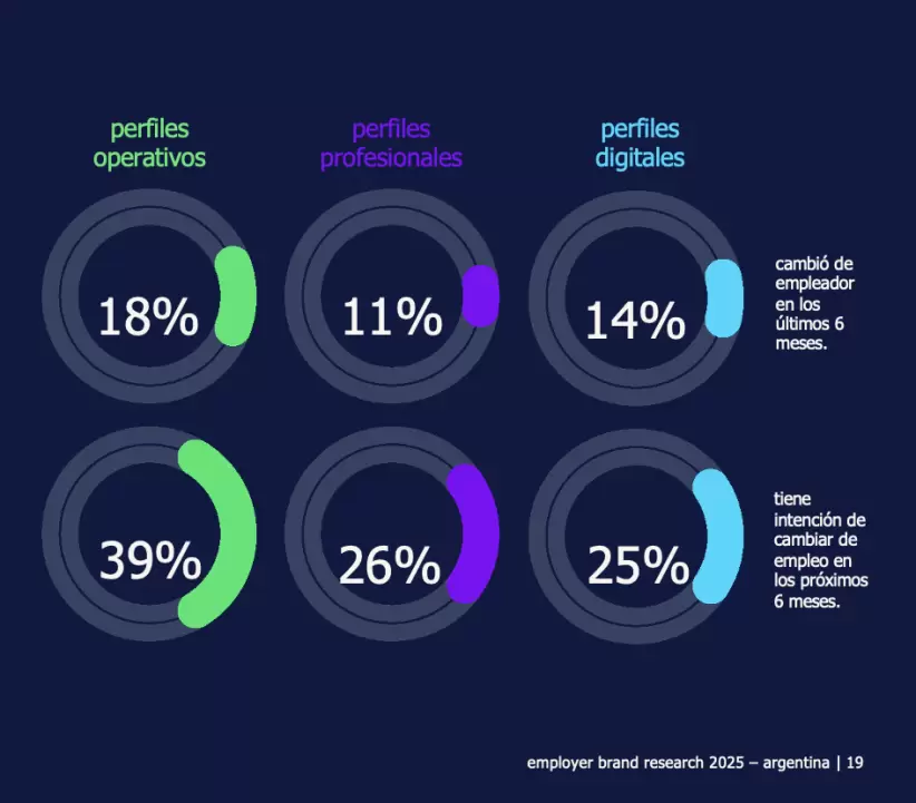 Randstad Employer Brand Research 2025