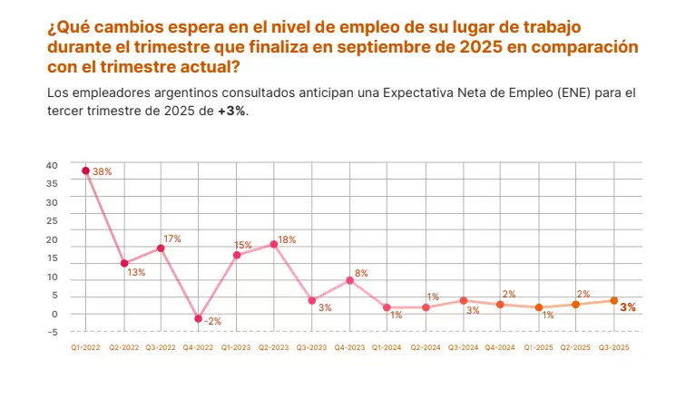 Expectativas de Empleo Manpower
