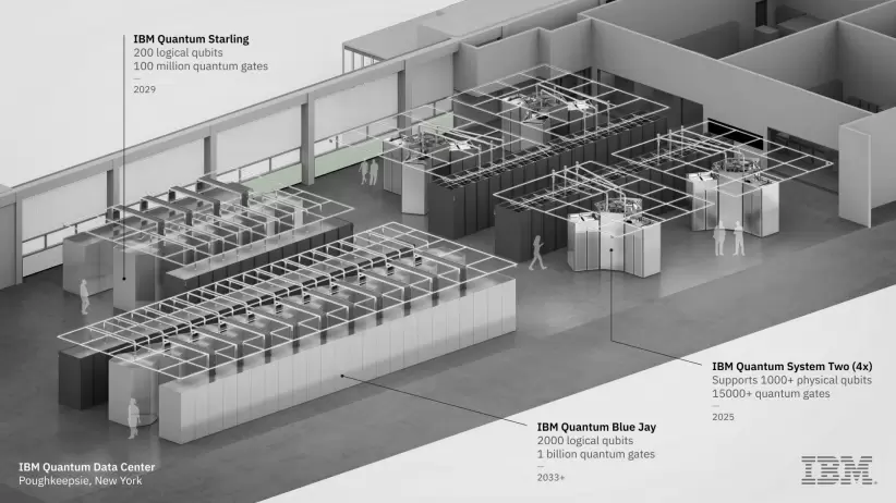 ibm quantum starling 2