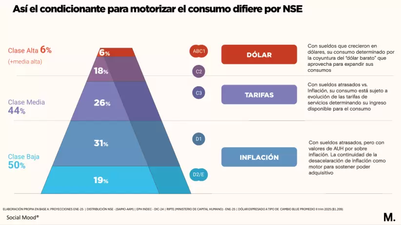 Social Mood (Moiguer)