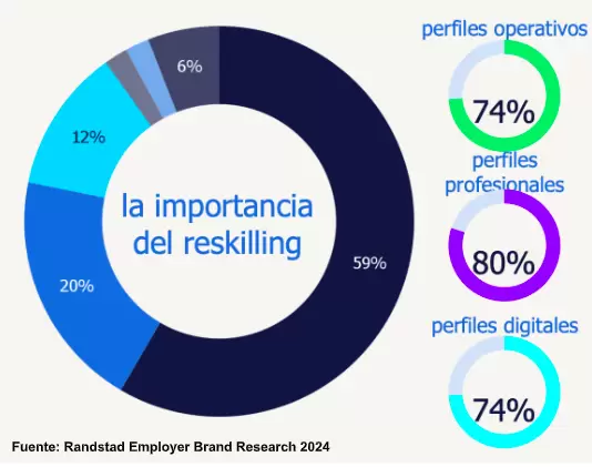 Randstad Employer Brand Research