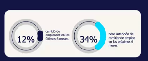 Randstad Employer Brand Research