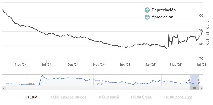 tcrm