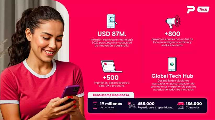 infografia 1, PedidosYa