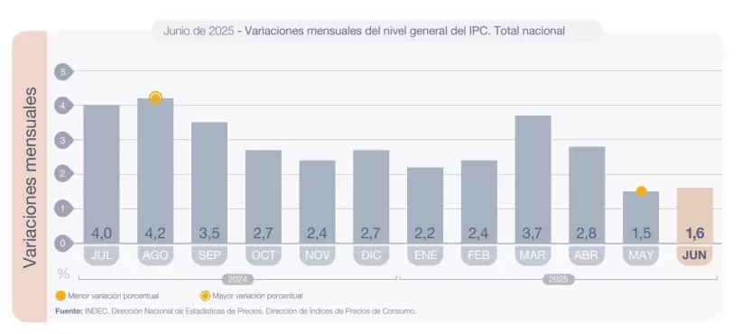 IPC Junio