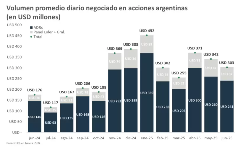 Volumen Merval