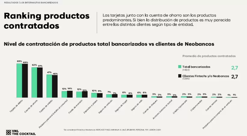 grafico 1 bancos vml