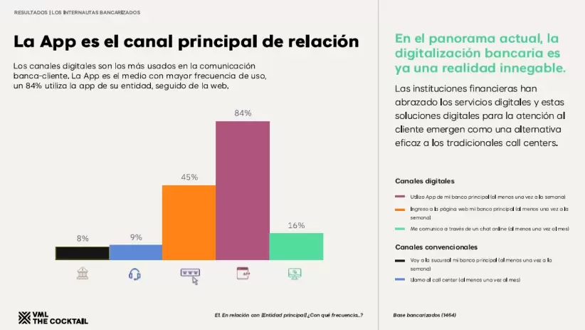 grafico 3 bancos vml