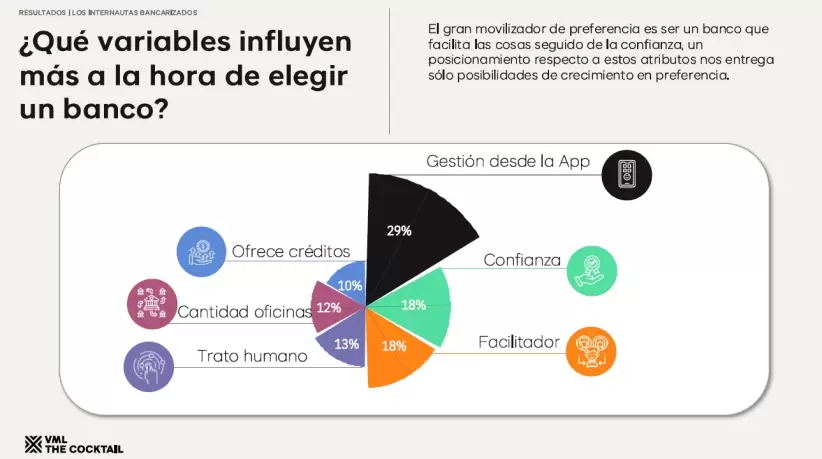 grafico 2 bancos vml