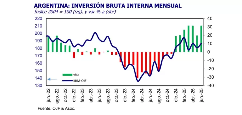 informe