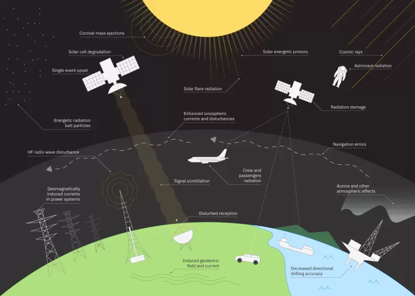 sol fulguraciones