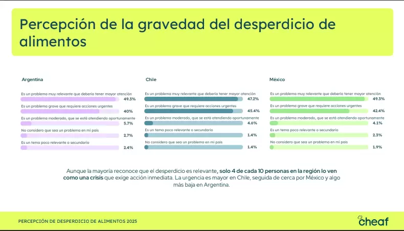 Estudio desperdicio de alimentos