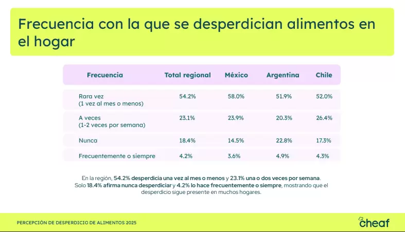 Estudio deperdicio de alimentos 2