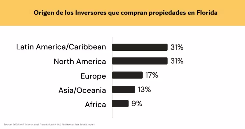 origen de los inversores en re waltz