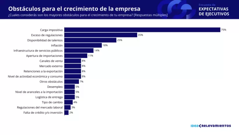 Encuesta de Expectativas de Ejecutivos, IDEA.