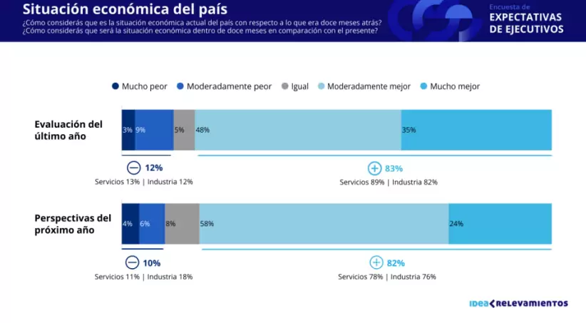 Encuesta IDEA