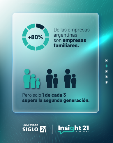 Casi el 60% de las empresas familiares argentinas no tiene definido su ...