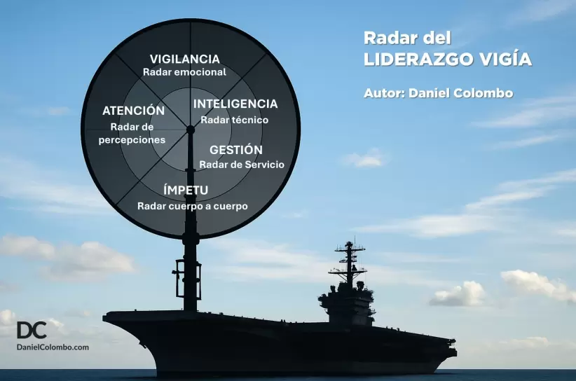 infografia vigia 360 5 radares lider - d colombo