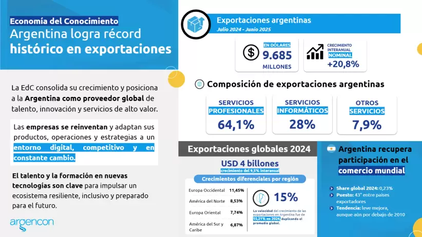 infografia argenconomics - segundo semestre 2025